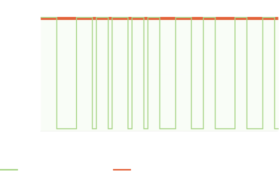 Curva di consumo reale — Pralinatrice P20RE