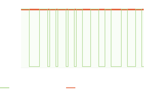 Actual consumption curve – P20RE Praline Maker